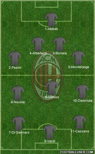 A.C. Milan Formation 2011