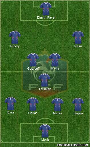 France Formation 2011