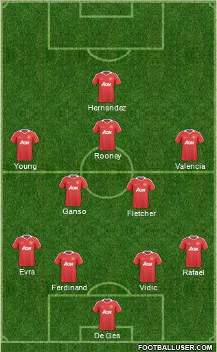 Manchester United Formation 2011