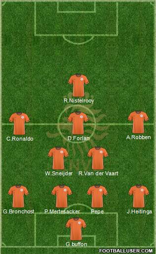 Holland Formation 2011