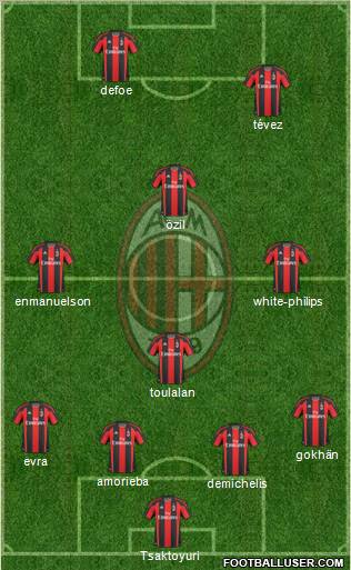A.C. Milan Formation 2011