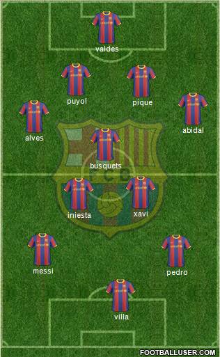 F.C. Barcelona Formation 2011