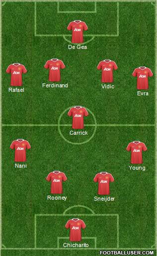 Manchester United Formation 2011