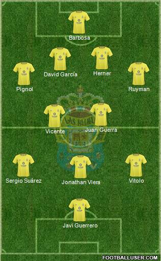 U.D. Las Palmas S.A.D. Formation 2011