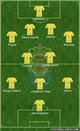 U.D. Las Palmas S.A.D. football formation