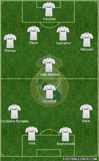 Real Madrid C.F. Formation 2011