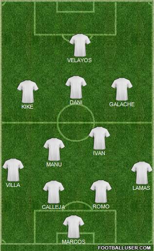 Fifa Team Formation 2011