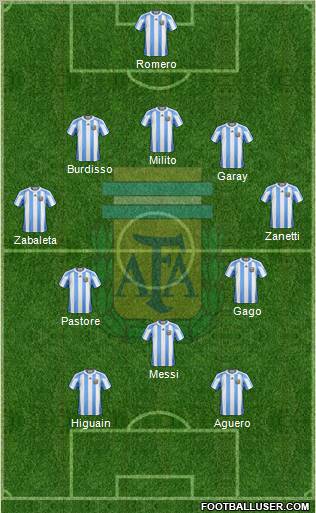 Argentina Formation 2011