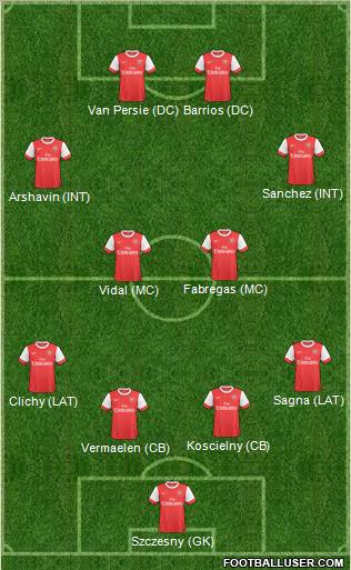 Arsenal Formation 2011