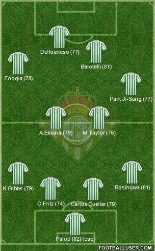 Real Betis B., S.A.D. Formation 2011