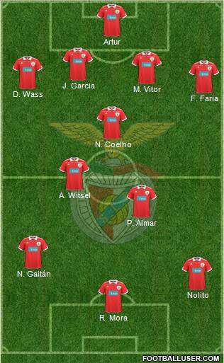 Sport Lisboa e Benfica - SAD Formation 2011