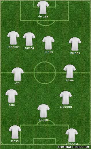 Arsenal Formation 2011