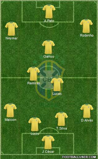 Brazil Formation 2011