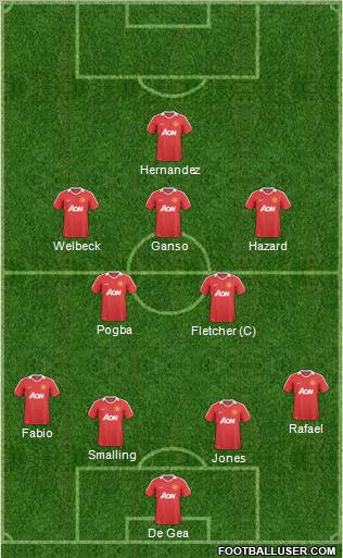 Manchester United Formation 2011