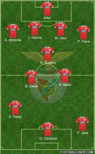 Sport Lisboa e Benfica - SAD Formation 2011