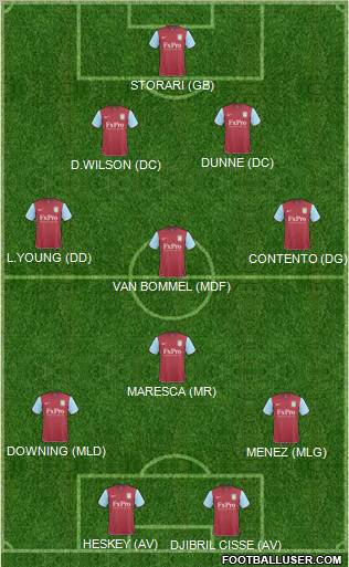 Aston Villa Formation 2011