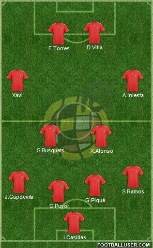 Spain Formation 2011