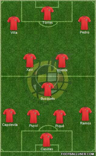 Spain Formation 2011