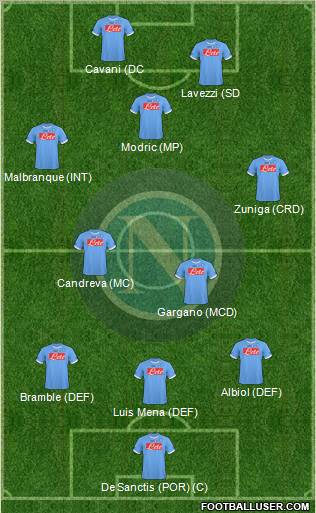 Napoli Formation 2011