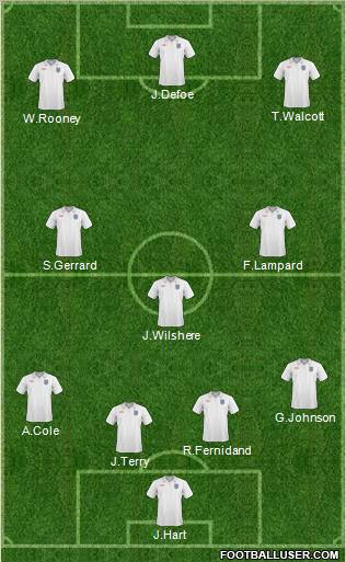 England Formation 2011