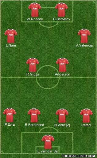 Manchester United Formation 2011