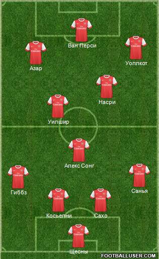 Arsenal Formation 2011