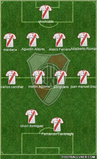 River Plate Formation 2011