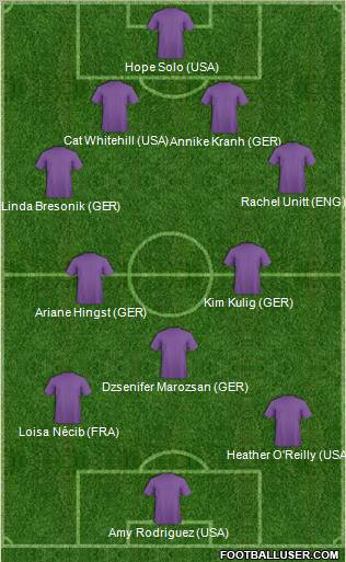 Dream Team Formation 2011