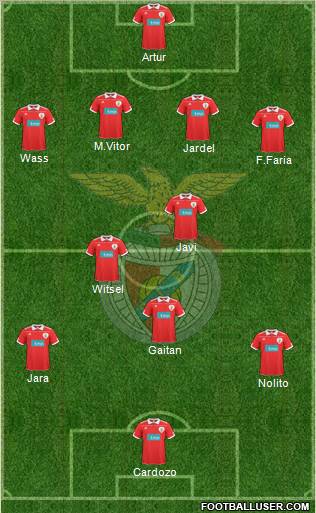 Sport Lisboa e Benfica - SAD Formation 2011