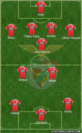 Sport Lisboa e Benfica - SAD Formation 2011