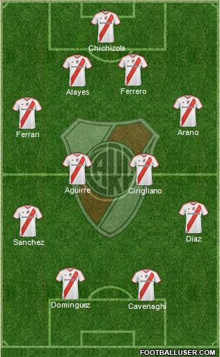 River Plate Formation 2011