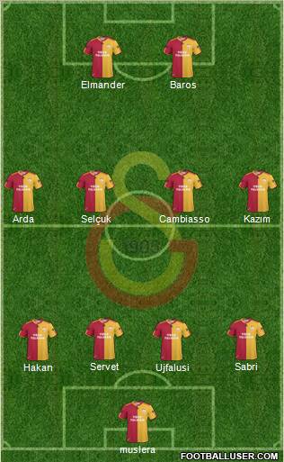 Galatasaray SK Formation 2011