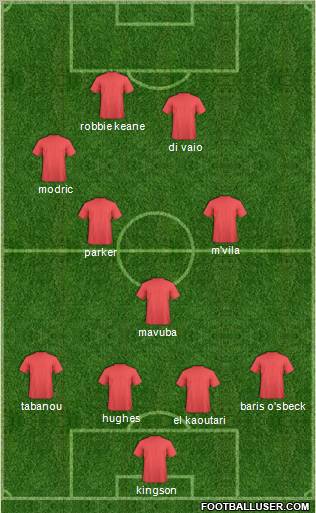 Champions League Team Formation 2011