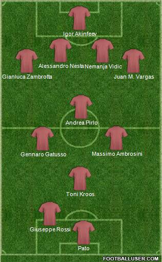 Football Manager Team Formation 2011