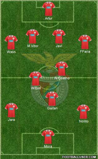 Sport Lisboa e Benfica - SAD Formation 2011