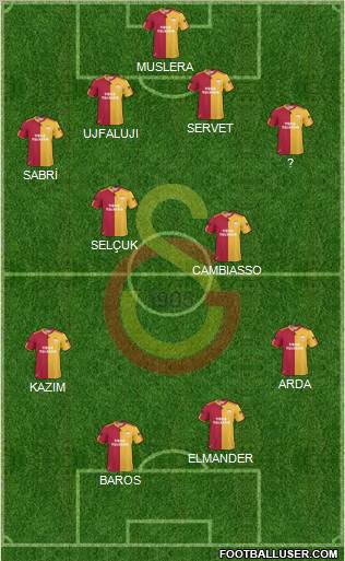 Galatasaray SK Formation 2011