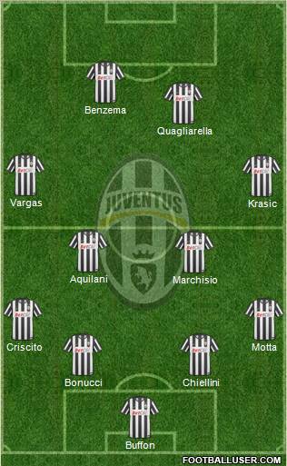 Juventus Formation 2011