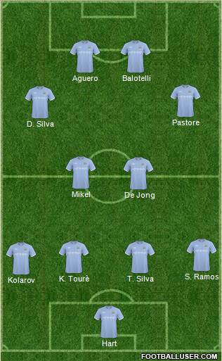Manchester City Formation 2011