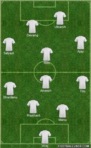 Dream Team Formation 2011