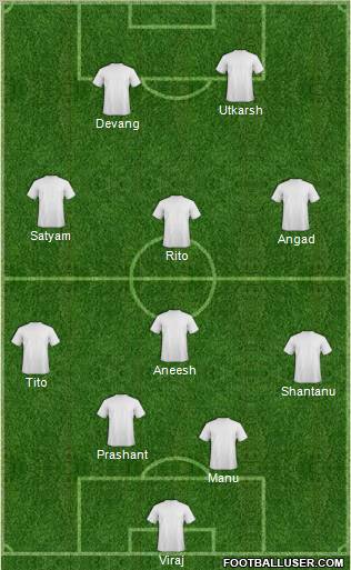 Dream Team Formation 2011