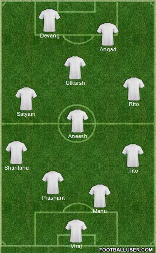 Dream Team Formation 2011