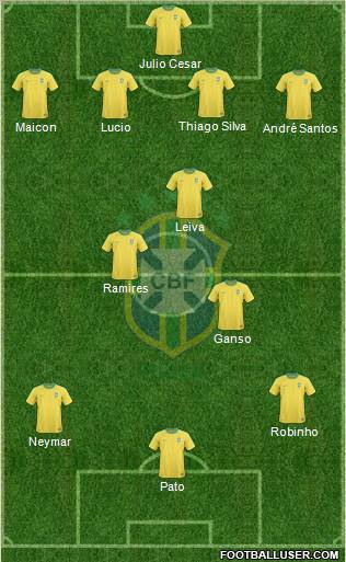Brazil Formation 2011