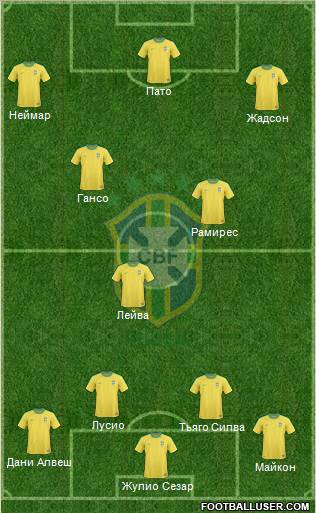 Brazil Formation 2011