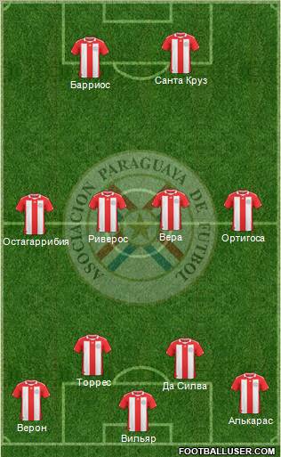 Paraguay Formation 2011