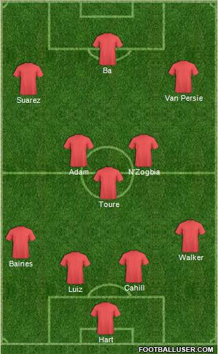 Dream Team Formation 2011