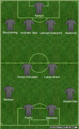 Dream Team Formation 2011