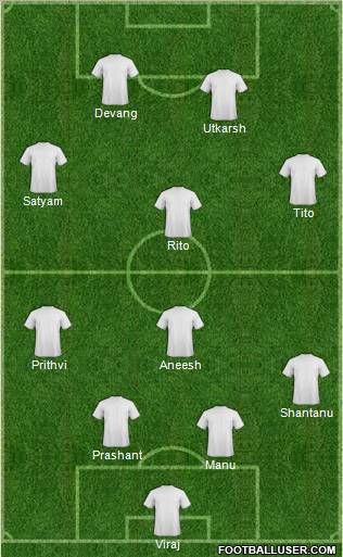 Dream Team Formation 2011