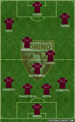 Torino football formation