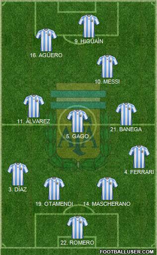 Argentina Formation 2011