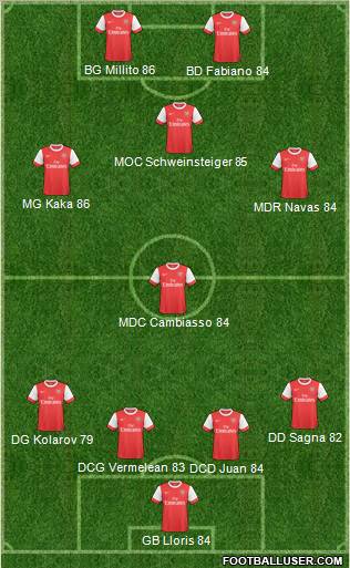 Arsenal Formation 2011